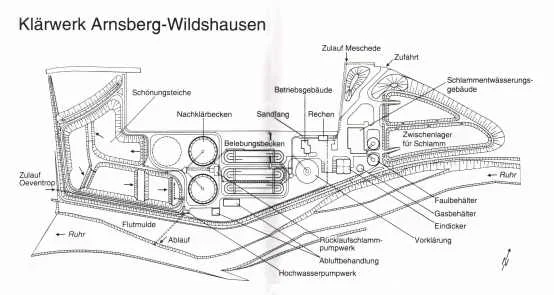 Klärwerk Arnsberg-Wildshausen